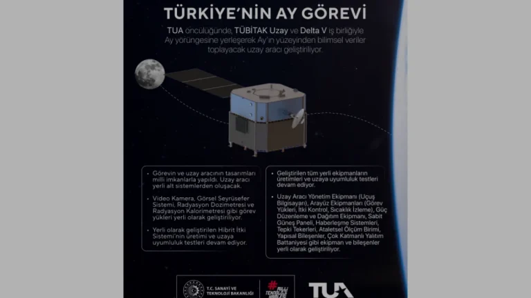Türkiye Ay Görevi İçin Yerli Uzay Aracı Hazırlıklarını Tamamlıyor Türkiye Ay Görevi İçin Yerli Uzay Aracı Hazırlıklarını Tamamlıyor