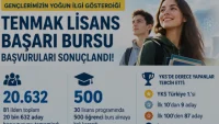 TENMAK Enerji Bursu Programında 500 Öğrenci Seçildi TENMAK Enerji Bursu Programında 500 Öğrenci Seçildi
